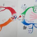 행복의 픽토그램 2 이미지