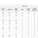 성성친한부동산중개 이미지