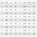 등기행군