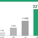 ABC전자