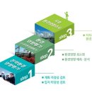 건화·이산 등 40여개 엔지니어링사 대규모 영업정지 처분… 왜? 이미지