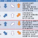미원안전 주식회사 네이버블로그