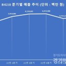 삼성유지 이미지