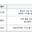 코스모스리사이클링 이미지