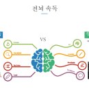 브레인트리 - 강남구 봉은사로 123 | 브레인트리