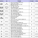효성토요타 - 강서구 양천로47가길 19 | 효성토요타