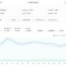부동산 스터디 카페 추천게시글 (2020.5.18)