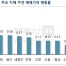 노도강ㆍ금관구를 비롯해 강동, 송파 등 상승 주도 이미지