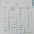 교과서가 쏙쏙, 세계사 이야기 이미지