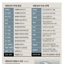 보국통상 이미지