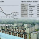 수공인중개사무소 조선일보