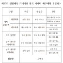 제53회 생활체육 카네이션 전국 어머니 배구대회 결과 이미지