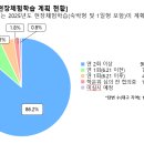 현장체험학습 관련 대구지역교사 설문조사 발표 이미지