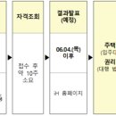 500호호텔 이미지