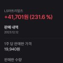 신영엘에스주 | 12월 공모주 후기 (똥손gg)