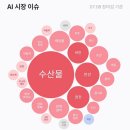 수산모비스 이미지