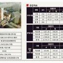 오산 르마레시티오피스텔 3 네이버블로그