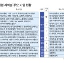 삼보수자원