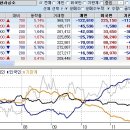 세력 움직임을 파악하고 따라잡기 이미지