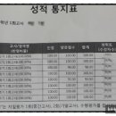 수학서당학원