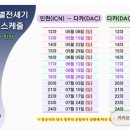 브엘로항공(주) 이미지