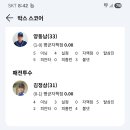 2-22 첨단 1구장 1시경기 레드탑스 이미지