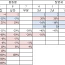 DHR의 동원 시스템에 대해 제대로 알아봅시다. 이미지