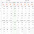 케이씨씨오토주식회사 이미지
