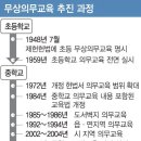 자랑스런 대한민국 무상교육 수준 이미지