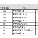 태광고 기숙사 이미지