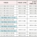 불꽃IN요양보호사교육원 네이버블로그