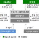 가이드협동조합 이미지