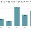 한화세탁 이미지