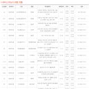 포천상운(주)버스노동조합 | 버스파업에 참여하는 하남시 버스회사 - 경기상운