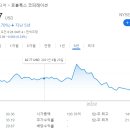 (주)비앤비인터내셔날 이미지