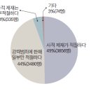 보험회사 사장의 죽음을 슬퍼하지 않는 이유