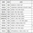 ㈜우호건설 이미지