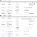 에스에이치코퍼레이션 이미지