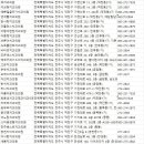 에코천그루치과의원 | 전주치과