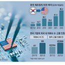 2019 ACT워크숍 - 로보틱스 개발 프로젝트 | [경제신문 읽기] 2025년 2월5일 수요일