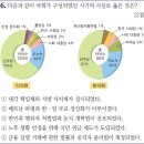 34회 고급 49번 해설(5·18 민주화 운동) 이미지