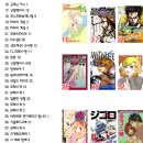 일본 주간 만화책 순위 1-50 (5월 28일자) 이미지