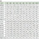 11월11일 중구(영종) 아파트 실거래가 (건수:1건 하늘도시우미린2단지외) 이미지