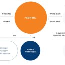 이송태양광발전소 이미지