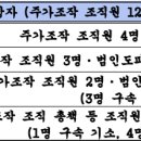 영풍제지㈜ 이미지