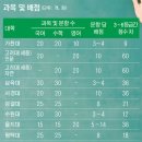 내신 세계일보