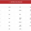 동빈나루 게스트하우스 이미지