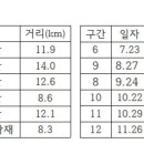 매남목장 이미지
