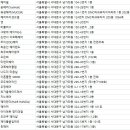 펌앤컷헤어라인 네이버블로그