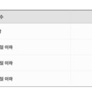 안진우세무사사무소 이미지